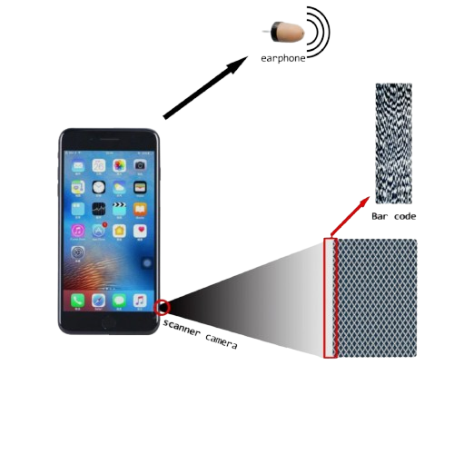 Texas Hold'em Omaha Poker Analyzer Poker Scanner Analyzer - Let your game winning rate reach 90%!